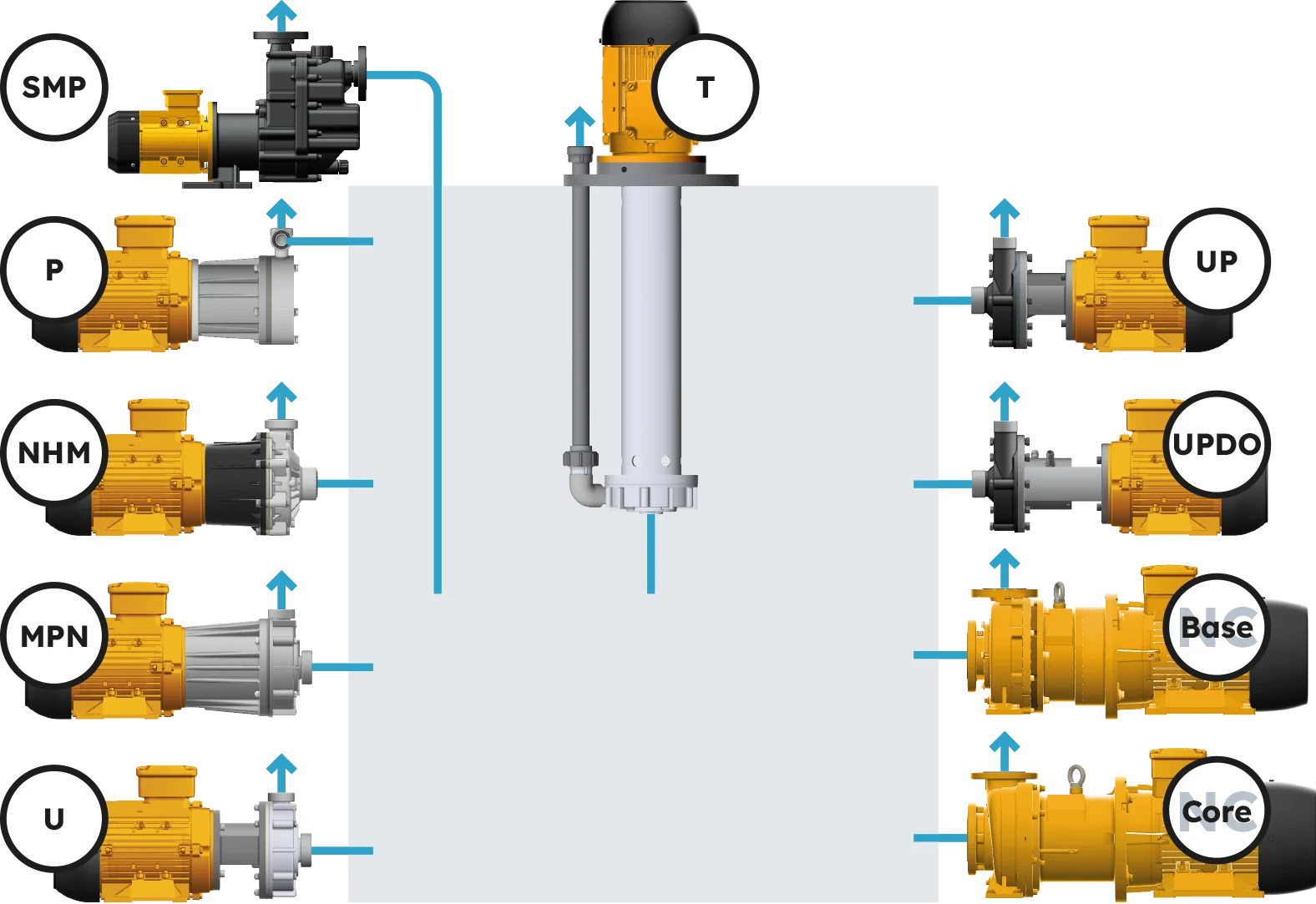 pumps finder labels